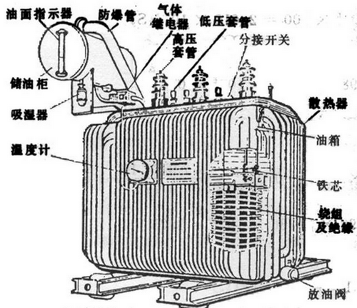 油浸式變壓器主要組成部分有哪些,都有什么作用？