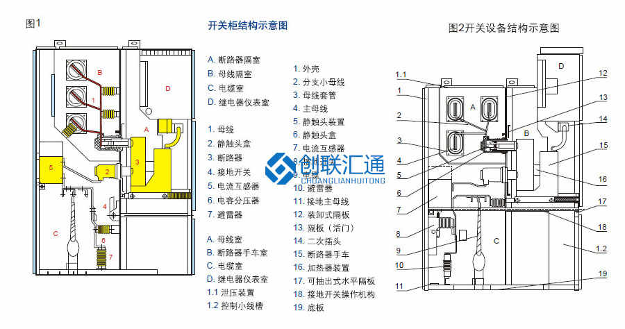 KYN60-40.5鎧裝移開(kāi)式開(kāi)關(guān)設(shè)備