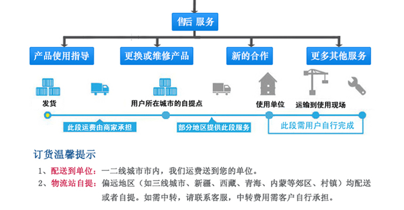 鎧裝移開式開關(guān)柜