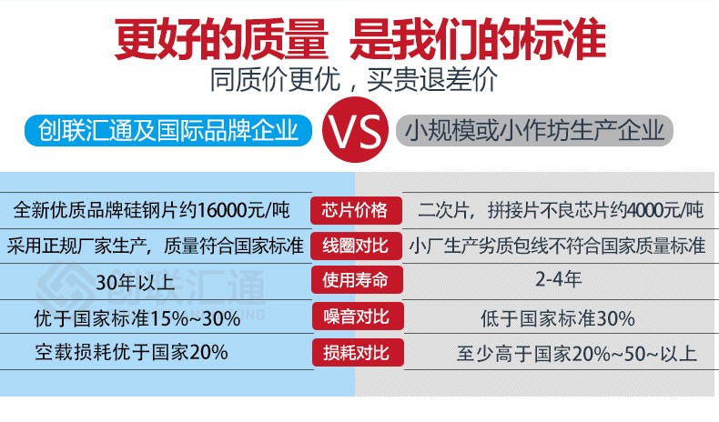 地埋變壓器s11 三相油浸式電力變壓器全銅節(jié)能型規(guī)格齊全廠家直銷示例圖8